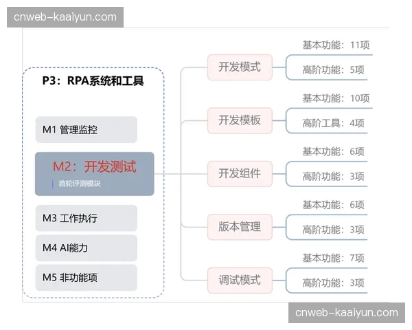 内容生产团队正利用自动化模板为每位参赛者生成专属视频增强了仪式感